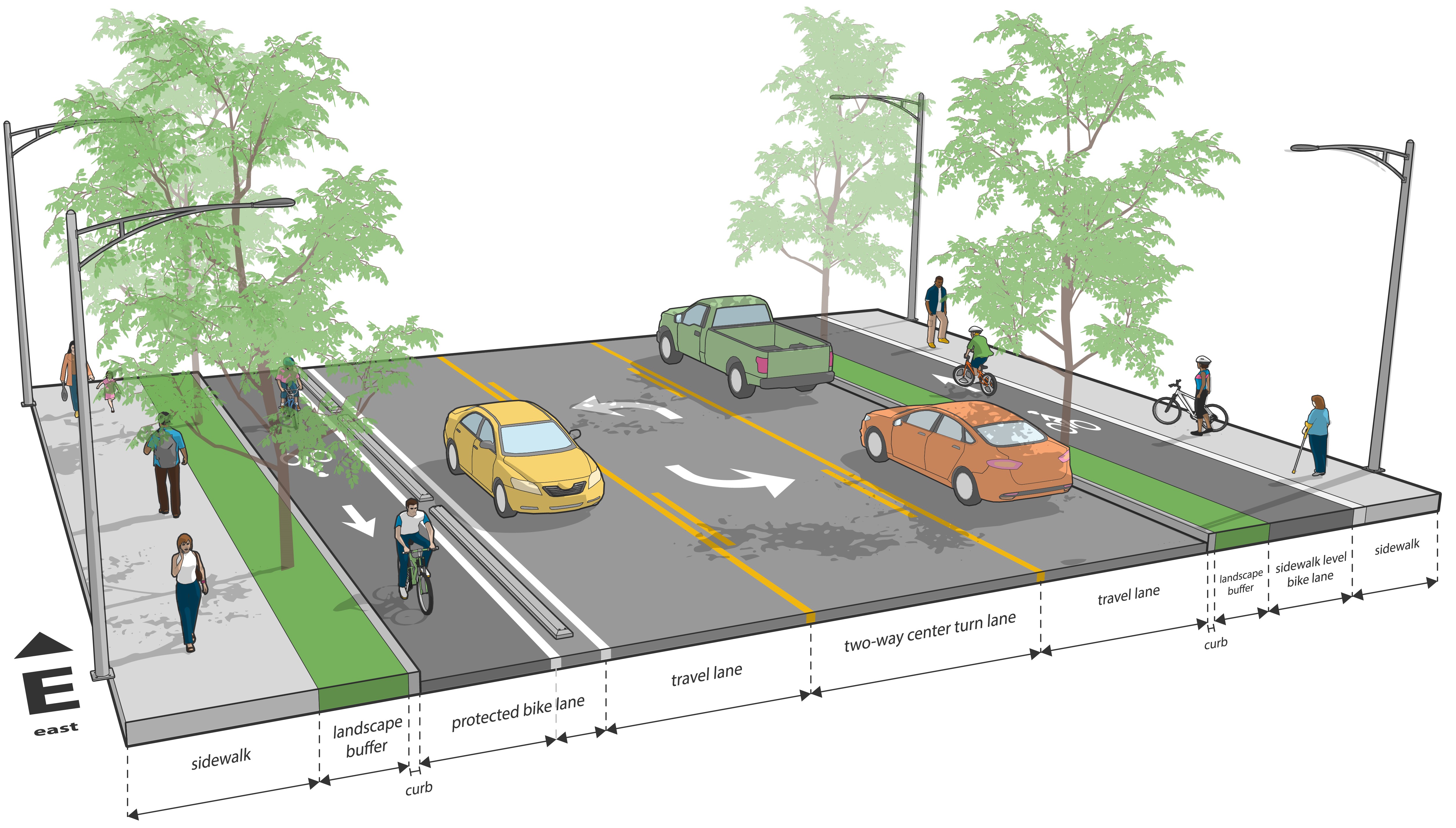 cross section graphic showing protected bike lanes